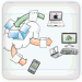 How to Sync and Share Files Between Computer and iPhone, iPad, iPod Touch
